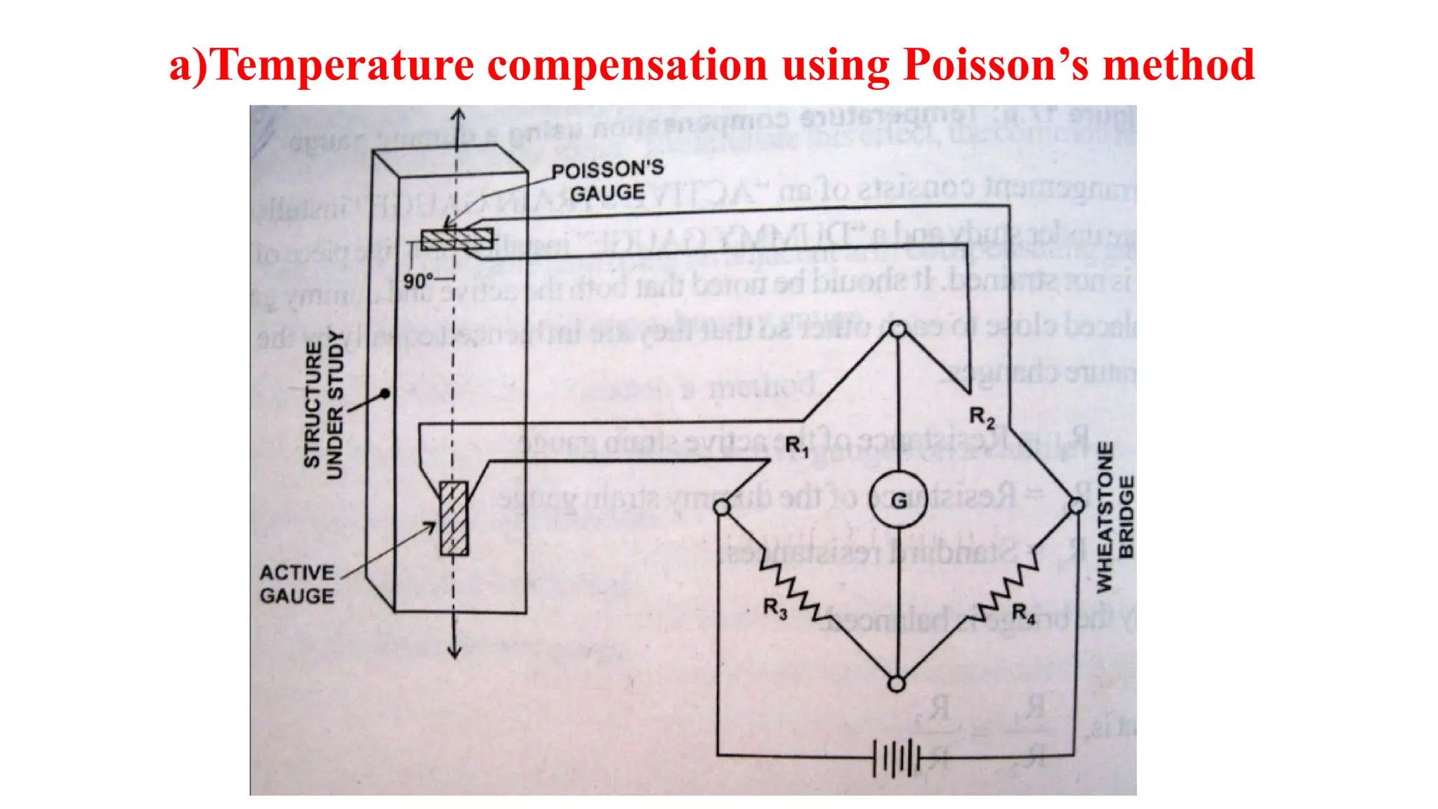 a)Temperature compensation using Poisson’s method
 