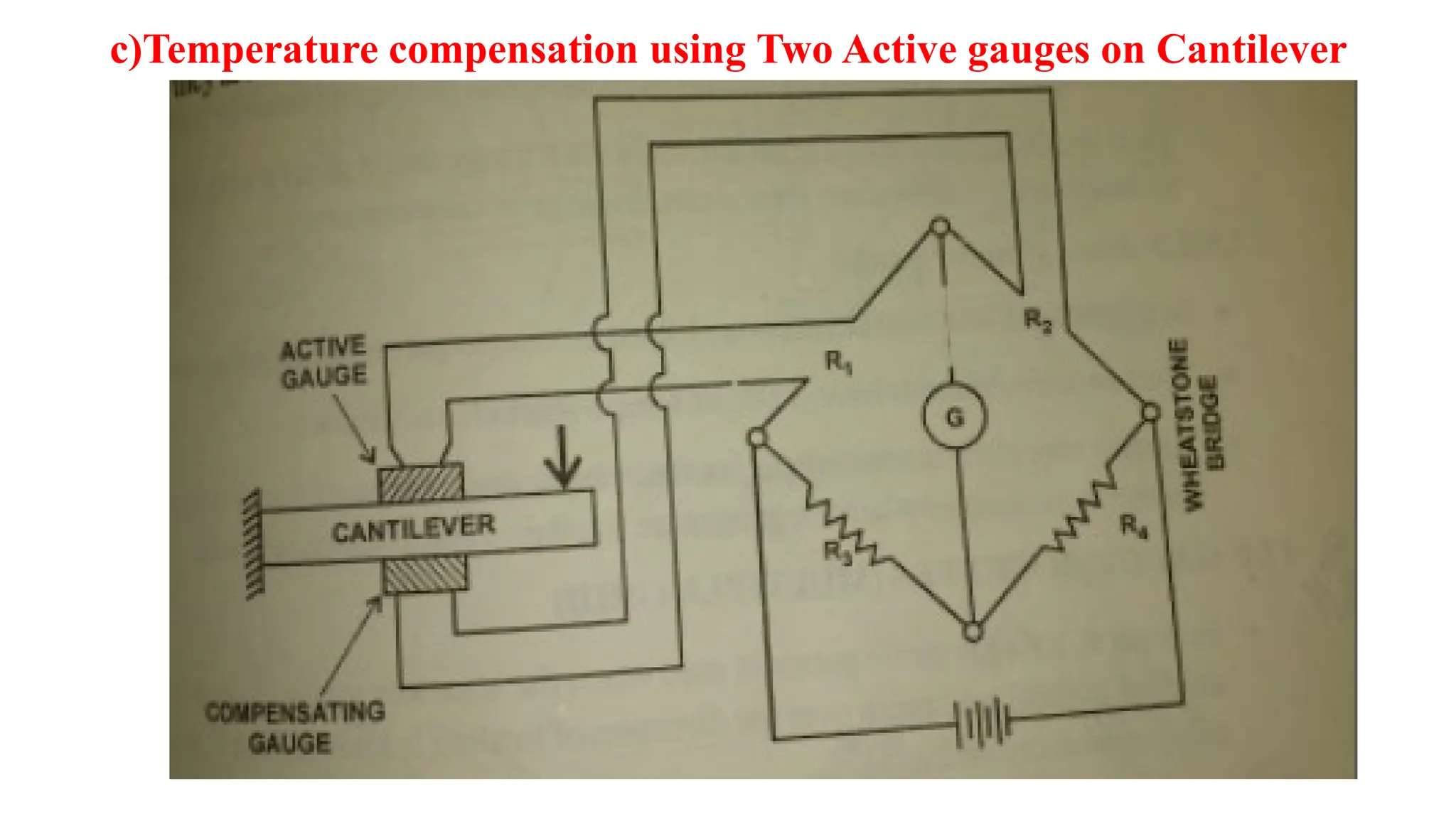 c)Temperature compensation using Two Active gauges on Cantilever
 