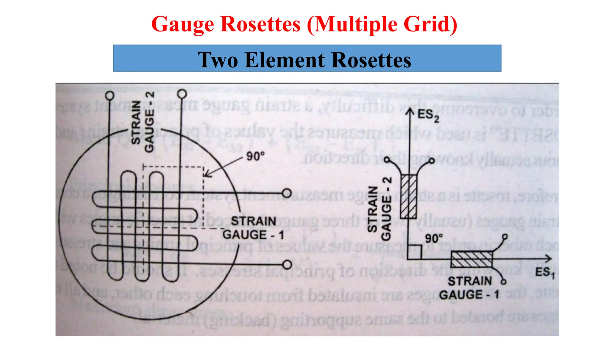 Gauge Rosettes (Multiple Grid)
Two Element Rosettes
 