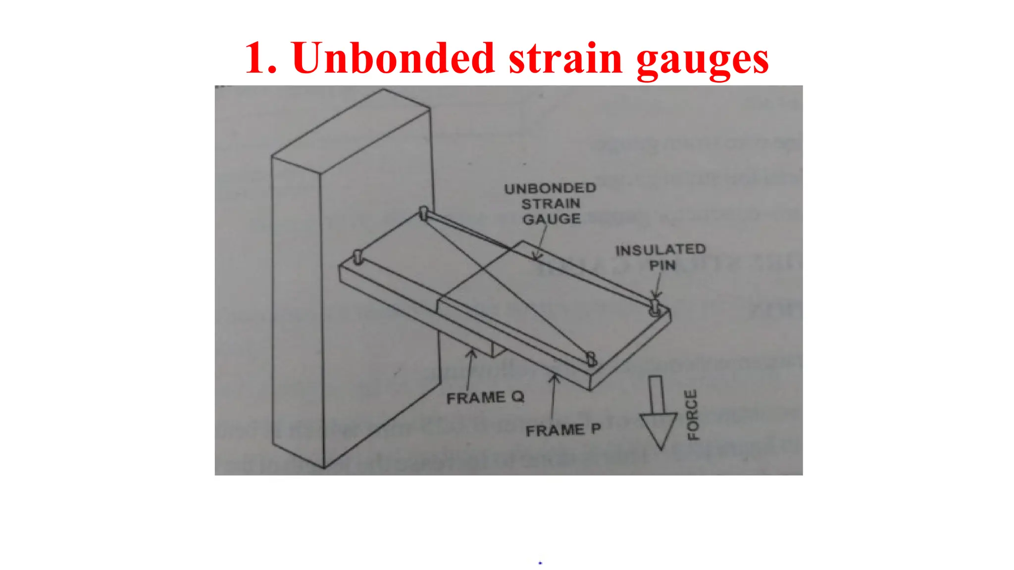 1. Unbonded strain gauges
 