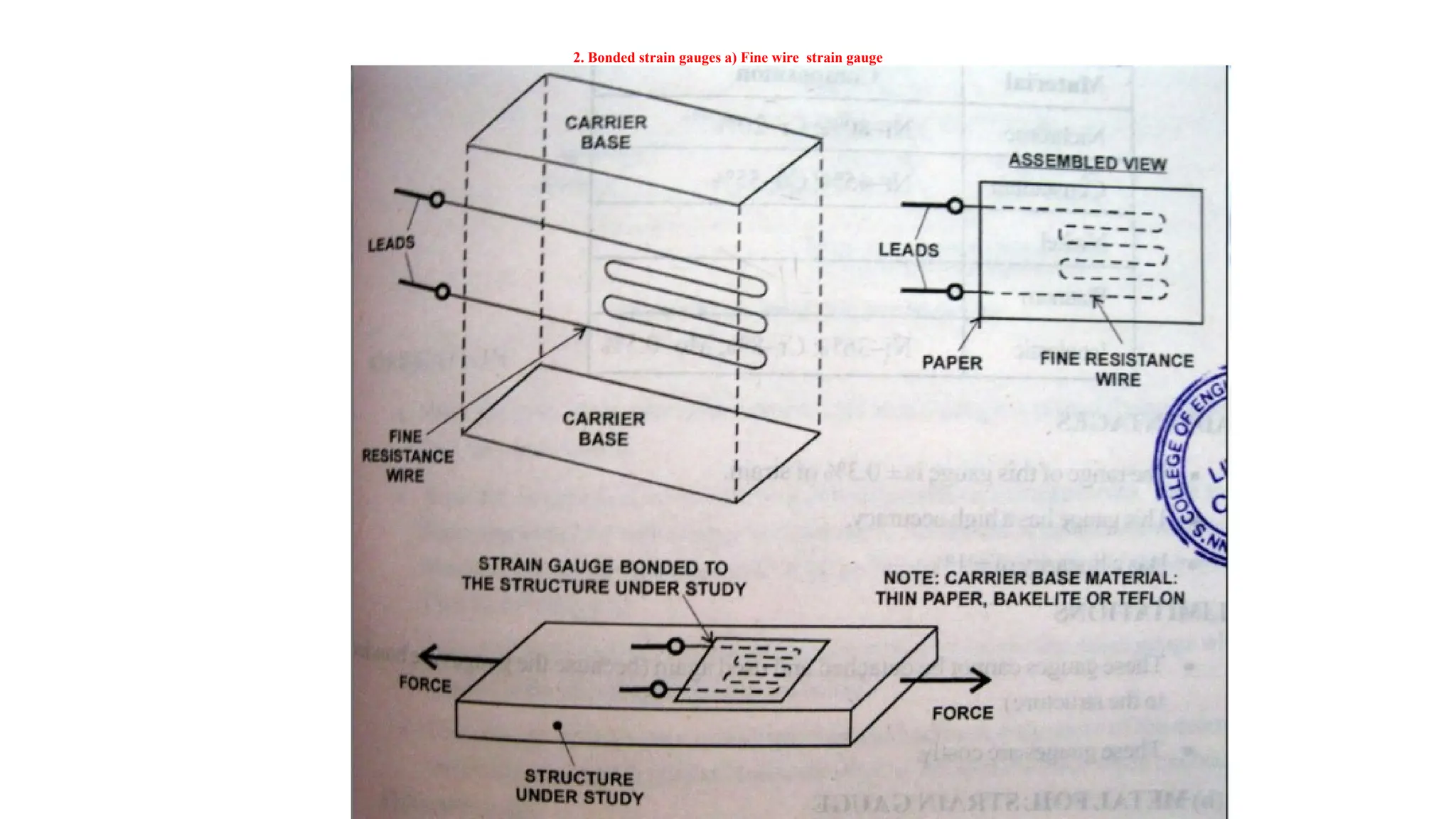 2. Bonded strain gauges a) Fine wire strain gauge
 