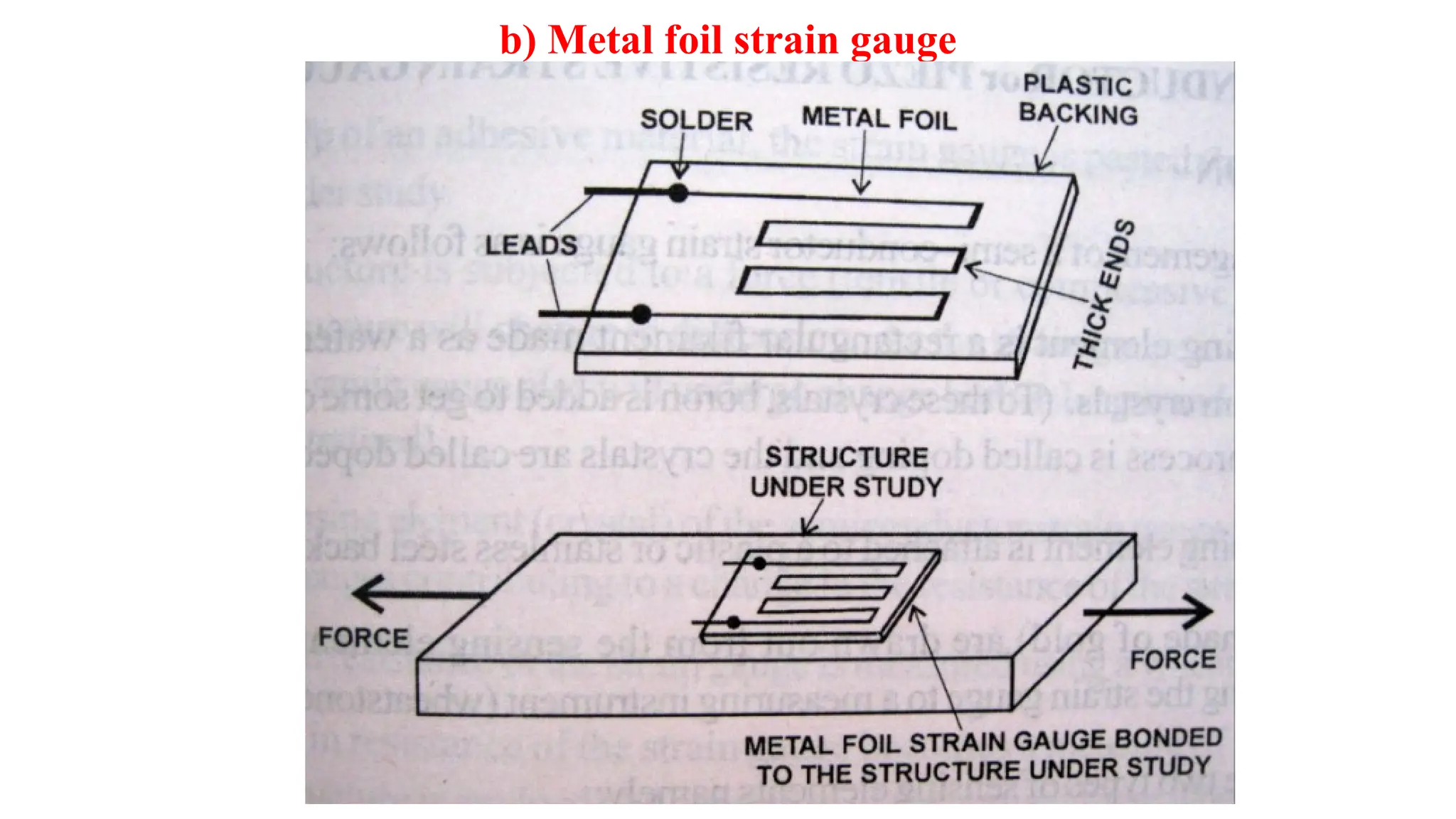 b) Metal foil strain gauge
 