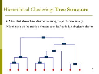 Cluster Analysis Tree Cluster analysis pdf by pdf by Dr.Ravinder singh (Professor) | PDF