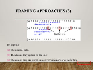 Comprehensive Overview of Data Link Layer in Computer Networks: Framing ...