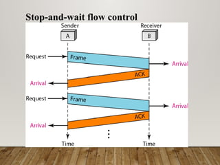 Comprehensive Overview of Data Link Layer in Computer Networks: Framing ...