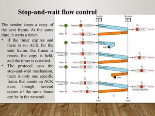 Comprehensive Overview of Data Link Layer in Computer Networks: Framing ...