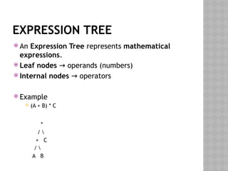 Comprehensive Guide to Tree Data Structures and Algorithms in Computer ...