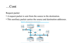 Comprehensive Overview of Network and Transport Layer Functions ...