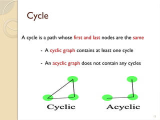 Comprehensive Introduction to Graph Theory and Traversal Algorithms | PPTX