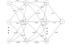 Comprehensive Overview of Neural Networks and Backpropagation in AI | PPTX