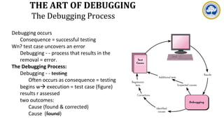 Comprehensive Guide to Software Construction: Coding Standards, Methods ...