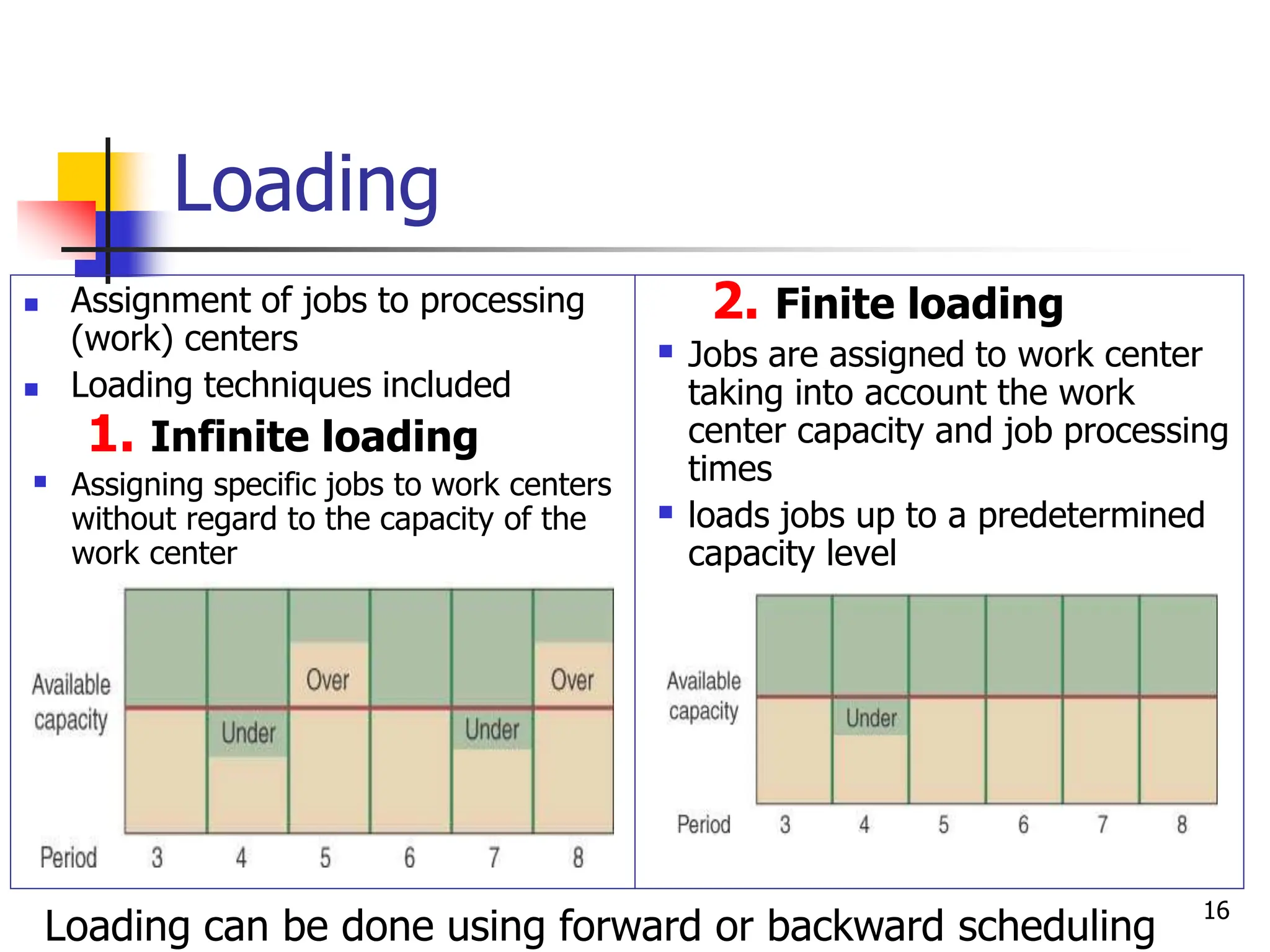 Loading
 Assignment of jobs to processing
(work) centers
 Loading techniques included
1. Infinite loading
 Assigning specific jobs to work centers
without regard to the capacity of the
work center
2. Finite loading
 Jobs are assigned to work center
taking into account the work
center capacity and job processing
times
 loads jobs up to a predetermined
capacity level
Loading can be done using forward or backward scheduling
16
 