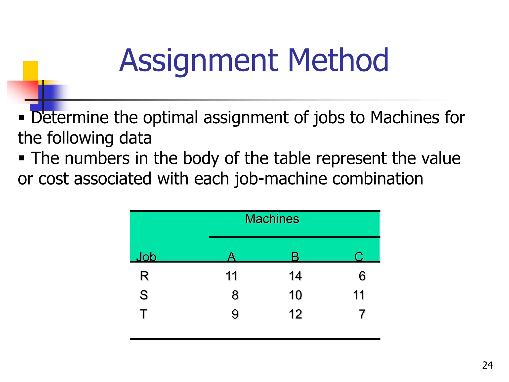 Assignment Method
 Determine the optimal assignment of jobs to Machines for
the following data
 The numbers in the body of the table represent the value
or cost associated with each job-machine combination
Machines
Job A B C
R 11 14 6
S 8 10 11
T 9 12 7
24
 