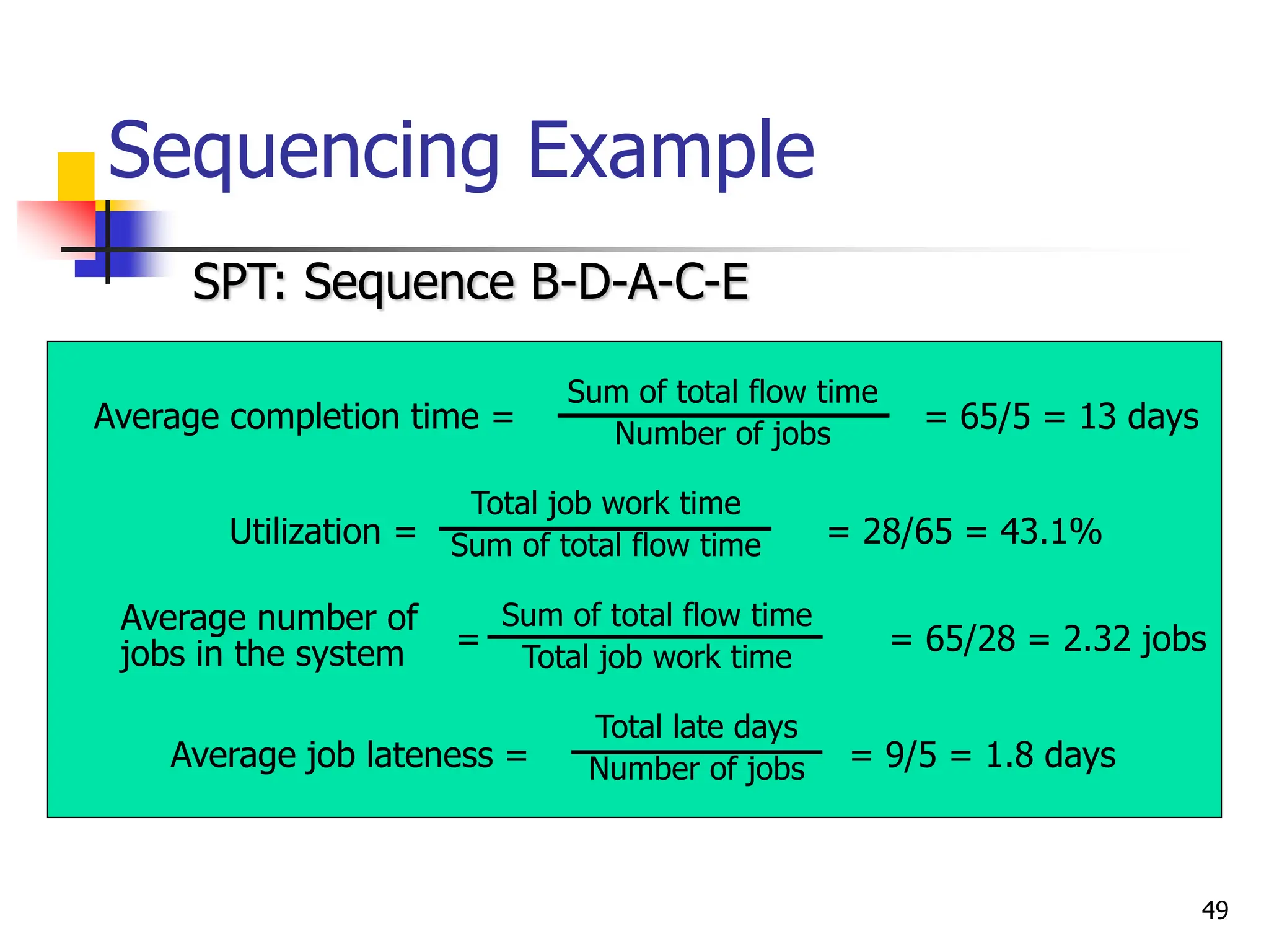 Sequencing Example
Job
Sequence
Job Work
(Processing)
Time
Flow
Time
Job Due
Date
Job
Lateness
B 2 2 6 0
D 3 5 15 0
A 6 11 8 3
C 8 19 18 1
E 9 28 23 5
28 65 9
SPT: Sequence B-D-A-C-E
Average completion time = = 65/5 = 13 days
Sum of total flow time
Number of jobs
Utilization = = 28/65 = 43.1%
Total job work time
Sum of total flow time
Average number of
jobs in the system = = 65/28 = 2.32 jobs
Sum of total flow time
Total job work time
Average job lateness = = 9/5 = 1.8 days
Total late days
Number of jobs
49
 