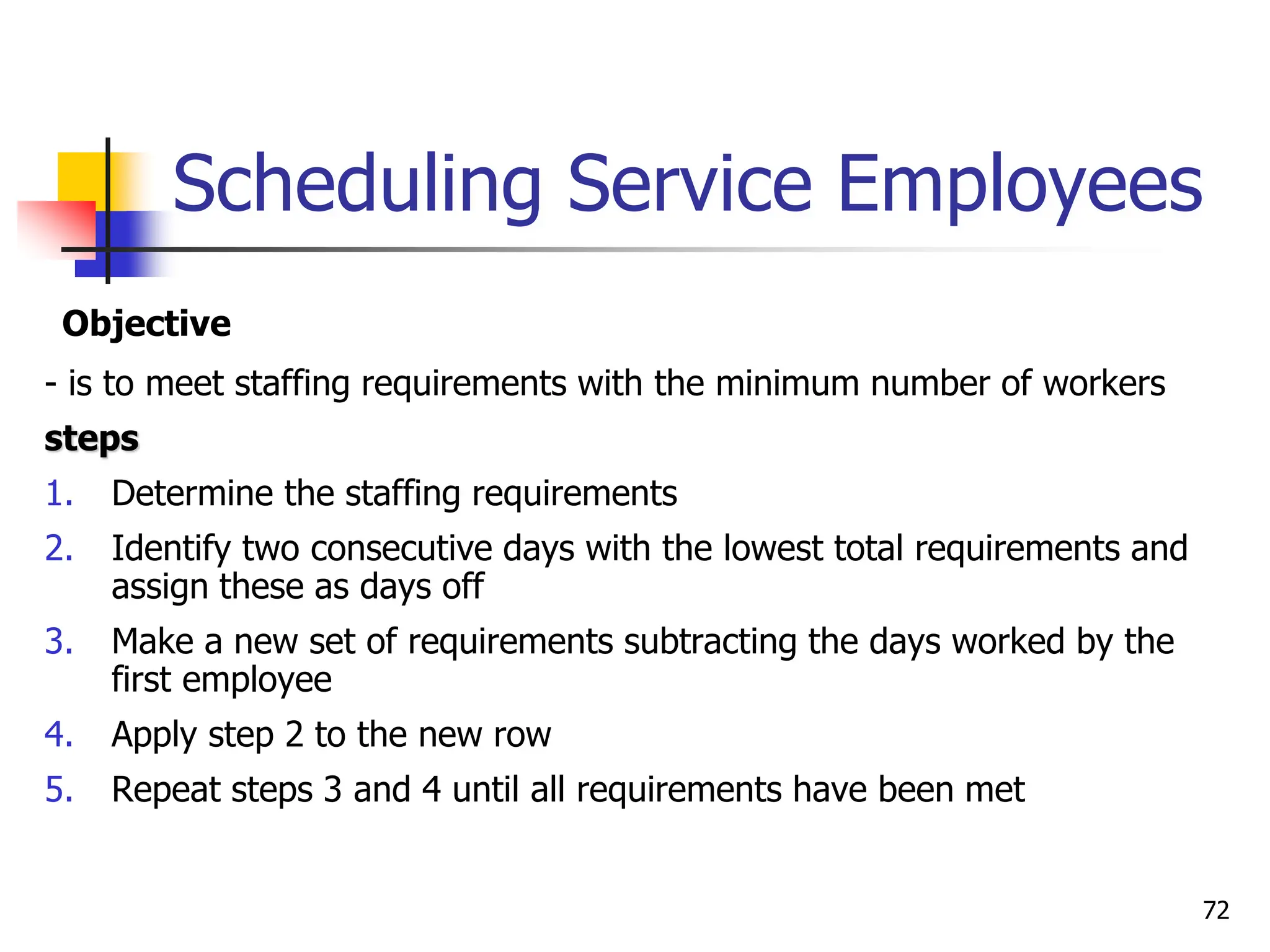 Scheduling Service Employees
Objective
- is to meet staffing requirements with the minimum number of workers
steps
1. Determine the staffing requirements
2. Identify two consecutive days with the lowest total requirements and
assign these as days off
3. Make a new set of requirements subtracting the days worked by the
first employee
4. Apply step 2 to the new row
5. Repeat steps 3 and 4 until all requirements have been met
72
 