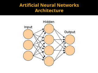 Unit-4-ARTIFICIAL NEURAL NETWORKS.pptx ANN ppt Artificial neural ...