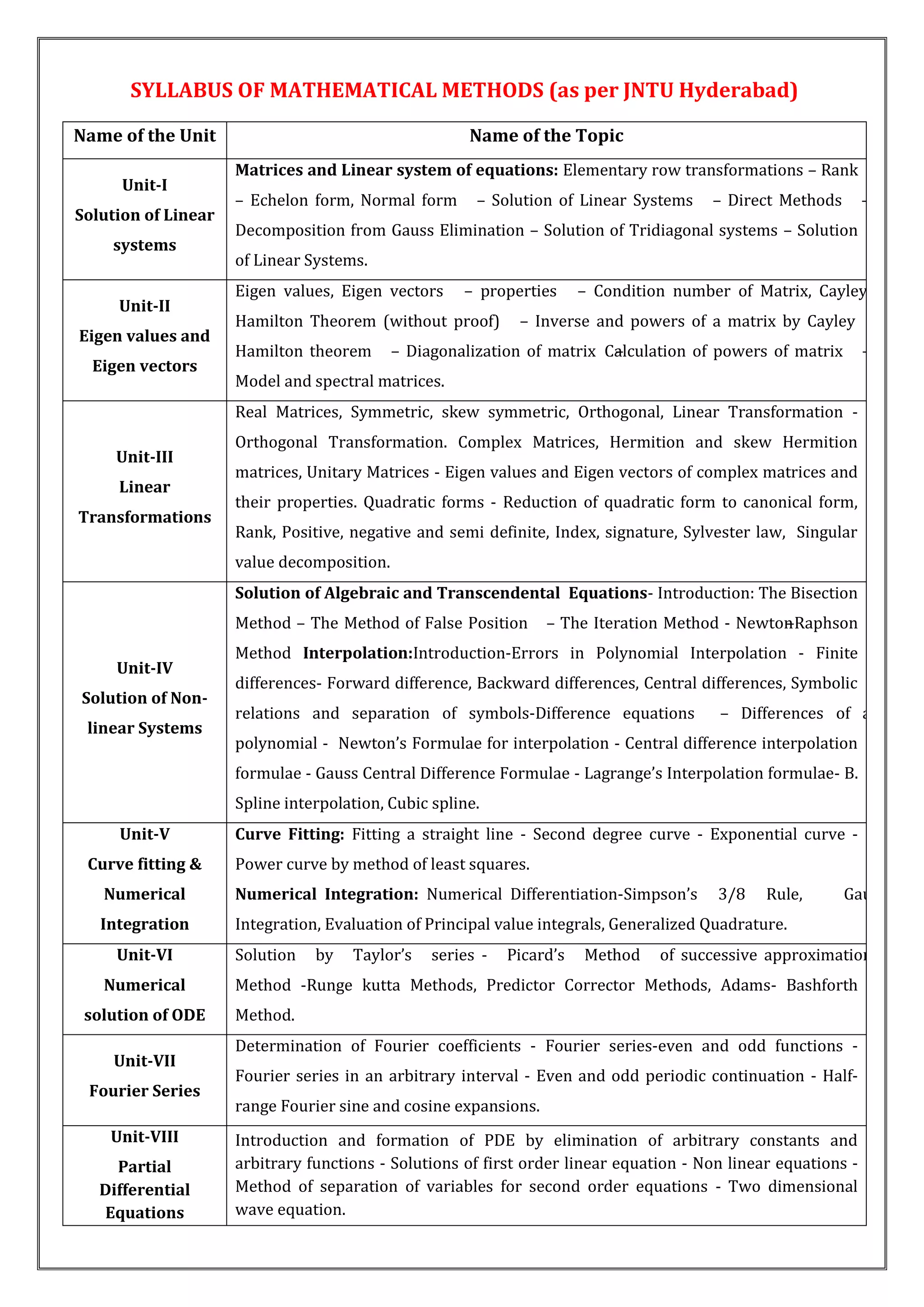 SYLLABUS OF MATHEMATICAL METHODS (as per JNTU Hyderabad)

Name of the Unit                                      Name of the Topic
                     Matrices and Linear system of equations: Elementary row transformations – Rank
      Unit-I
                     – Echelon form, Normal form       – Solution of Linear Systems    – Direct Methods        – LU
Solution of Linear
                     Decomposition from Gauss Elimination – Solution of Tridiagonal systems – Solution
    systems
                     of Linear Systems.
                     Eigen values, Eigen vectors     – properties      – Condition number of Matrix, Cayley            –
     Unit-II
                     Hamilton Theorem (without proof)        – Inverse and powers of a matrix by Cayley            –
Eigen values and
                     Hamilton theorem       – Diagonalization of matrix Calculation of powers of matrix
                                                                         –                                     –
  Eigen vectors
                     Model and spectral matrices.
                     Real Matrices, Symmetric, skew symmetric, Orthogonal, Linear Transformation -
                     Orthogonal Transformation. Complex Matrices, Hermition and skew Hermition
     Unit-III
                     matrices, Unitary Matrices - Eigen values and Eigen vectors of complex matrices and
     Linear
                     their properties. Quadratic forms - Reduction of quadratic form to canonical form,
Transformations
                     Rank, Positive, negative and semi definite, Index, signature, Sylvester law, Singular
                     value decomposition.
                     Solution of Algebraic and Transcendental Equations- Introduction: The Bisection
                     Method – The Method of False Position       – The Iteration Method - Newton
                                                                                               –Raphson
                     Method Interpolation:Introduction-Errors in Polynomial Interpolation - Finite
     Unit-IV
                     differences- Forward difference, Backward differences, Central differences, Symbolic
Solution of Non-
                     relations and separation of symbols-Difference equations           – Differences of a
 linear Systems
                     polynomial - Newton’s Formulae for interpolation - Central difference interpolation
                     formulae - Gauss Central Difference Formulae - Lagrange’s Interpolation formulae- B.
                     Spline interpolation, Cubic spline.
     Unit-V          Curve Fitting: Fitting a straight line - Second degree curve - Exponential curve -
 Curve fitting &     Power curve by method of least squares.
   Numerical         Numerical Integration: Numerical Differentiation-Simpson’s         3/8    Rule,      Gaussian
   Integration       Integration, Evaluation of Principal value integrals, Generalized Quadrature.
     Unit-VI         Solution   by   Taylor’s    series -   Picard’s   Method    of successive approximation-              Eule
   Numerical         Method -Runge kutta Methods, Predictor Corrector Methods, Adams- Bashforth
 solution of ODE     Method.
                     Determination of Fourier coefficients - Fourier series-even and odd functions -
    Unit-VII
                     Fourier series in an arbitrary interval - Even and odd periodic continuation - Half-
 Fourier Series
                     range Fourier sine and cosine expansions.
    Unit-VIII        Introduction and formation of PDE by elimination of arbitrary constants and
     Partial         arbitrary functions - Solutions of first order linear equation - Non linear equations -
   Differential      Method of separation of variables for second order equations - Two dimensional
   Equations         wave equation.
 