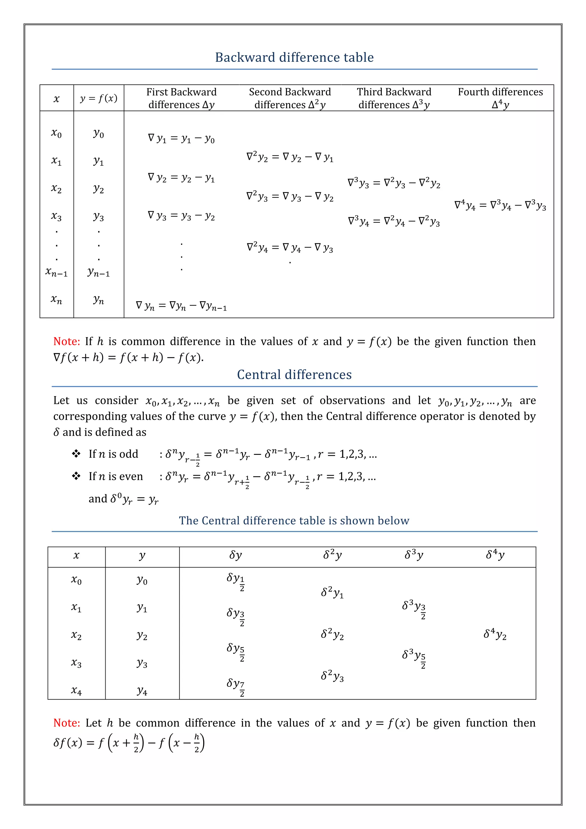 Backward difference table

                         First Backward     Second Backward     Third Backward      Fourth differences
                         differences         differences        differences




.          .
.          .                   .
.          .                   .
                                                   .
                               .




Note: If       is common difference in the values of     and           be the given function then
                                .
                                          Central differences
Let us consider                   be given set of observations and let                     are
corresponding values of the curve         , then the Central difference operator is denoted by
  and is defined as
     If       is odd      :
     If       is even     :
       and
                               The Central difference table is shown below




Note: Let        be common difference in the values of        and            be given function then
 