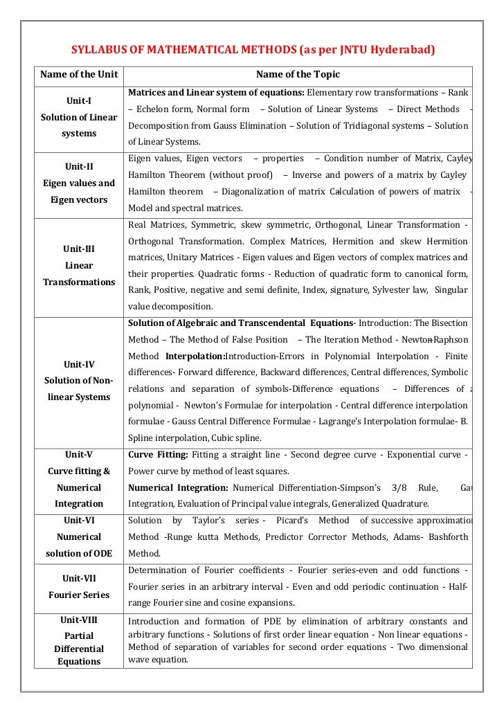 Linear Program Polynomial Interpolation Examples Linear Program Polynomial Interpolation Examples