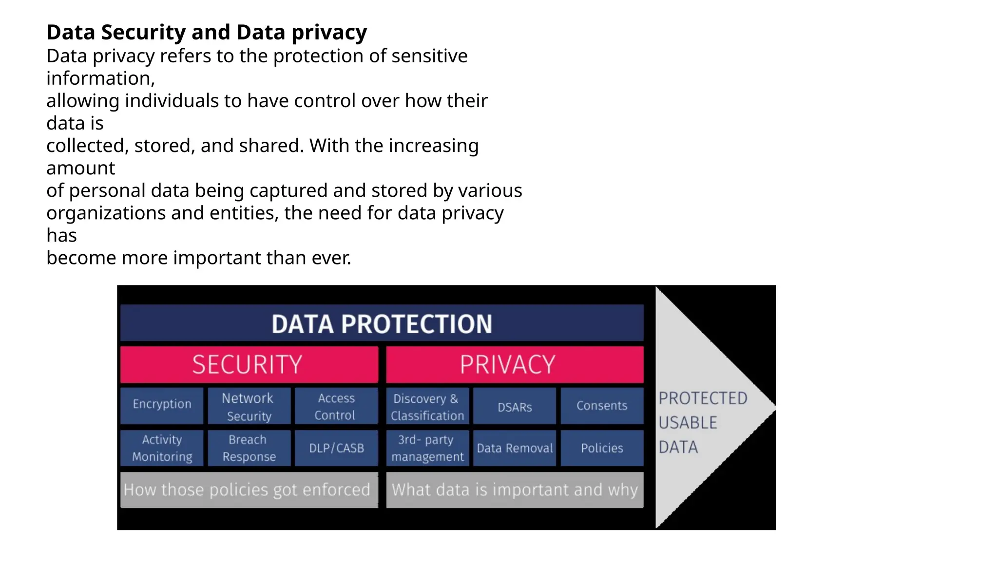 Data Security and Data privacy
Data privacy refers to the protection of sensitive
information,
allowing individuals to have control over how their
data is
collected, stored, and shared. With the increasing
amount
of personal data being captured and stored by various
organizations and entities, the need for data privacy
has
become more important than ever.
 