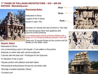 1ST
PHASE OF PALLAVAN ARCHITECTURE – 610 – 690 AD
RATHAS - Mahabalipuram
Dharmaraja Ratha:
Dedicated to Shiva
Largest of the 5 rathas
Square in plan 10m
Consists of 3 stories the last of which is 13m high
No internal space other than galleries with
columns at the entrance
It is a large scale version of Arjuna Ratha with a
larger no. of miniature edifices carved in the roof
There are 12 square Stupis at the corners and 24
Shalas on the sides- kudu
Stupi
Shala
Kudu
Ganesh Ratha:
Dedicated to Shiva.
Lion ornamenting a pier in the façade. 2 Lion pillars in the portico
Aedicule on either side with carved sculptures
3 stories with the keel roof - Prototype for the Gopuram
•In elevation it has 2 parts
•Square portion with pillared verandah below
•Paramedical shikara/tower formed by converted cells
•Strongly moulded stylobate ( Base)
•Turreted roof
 