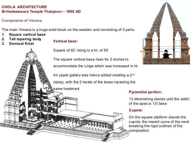 Dravidian Architecture