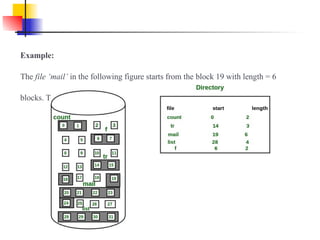 Therefore Blocks Unit-4-File-Syste-and-Directory-Management.ppt