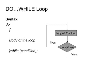 DO…WHILE Loop  Syntax do { Body of the loop }while (condition); Body of The loop condition False True 