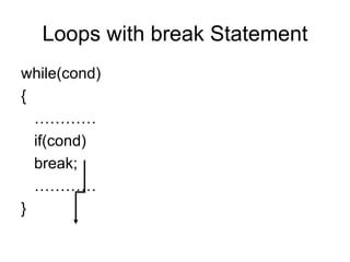Loops with break Statement while(cond) { ………… if(cond) break; ………… } 