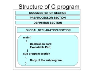 Structure of C program DOCUMENTATION SECTION PREPROCESSOR SECTION DEFINITION SECTION GLOBAL DECLARATION SECTION main() { Declaration part; Executable Part; } sub program section { Body of the subprogram; } 