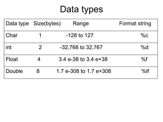 Data types Data type  Size(bytes)  Range  Format string Char  1  -128 to 127  %c int  2  -32,768 to 32,767  %d Float  4  3.4 e-38 to 3.4 e+38  %f  Double  8  1.7 e-308 to 1.7 e+308  %lf 