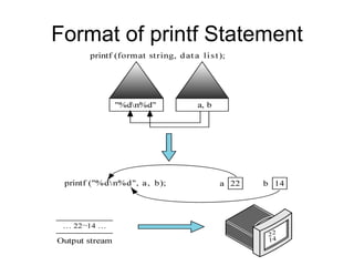 Format of printf Statement 