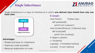 Unit-4-inheritance python programming .pptx