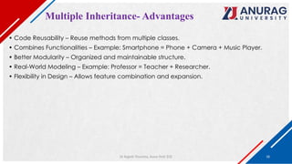 Comprehensive Guide to Inheritance and Operator Overloading in Python ...
