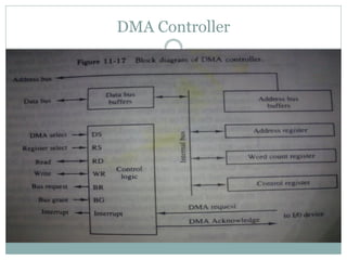 DMA Controller
 
