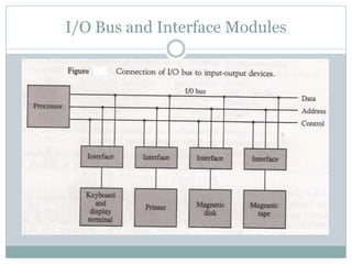 I/O Bus and Interface Modules
 