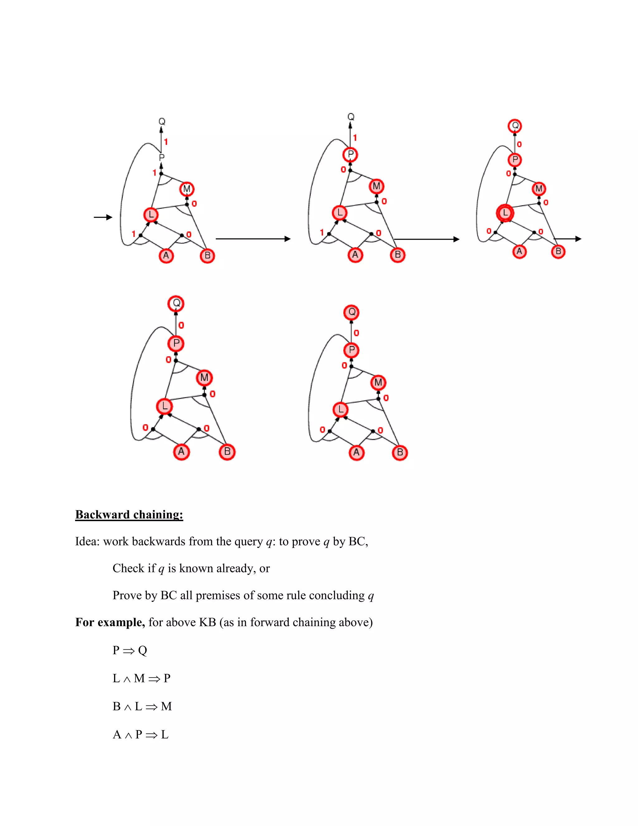 Backward chaining:
Idea: work backwards from the query q: to prove q by BC,
Check if q is known already, or
Prove by BC all premises of some rule concluding q
For example, for above KB (as in forward chaining above)
P  Q
L  M  P
B  L  M
A  P  L
 