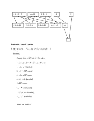 Resolution: More Examples
1. KB= {(G∨H)→(￢J ∧K), G}. Show that KB ⊢J
Solution:
Clausal form of (G∨H)→(￢J ∧K) is
{GJ, H J, GK, H K}
1. GJ [Premise]
2. H J [Premise]
3. GK [Premise]
4. H K [Premise]
5. G [Premise]
6. J [￢ Conclusion]
7. G [1, 6 Resolution]
8. _ [5, 7 Resolution]
Hence KB entails J
(B  A  C) (A  B) (C  B) B A
(BCB) (ACA) (BAB) (ACC) A
 