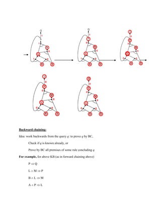 Backward chaining:
Idea: work backwards from the query q: to prove q by BC,
Check if q is known already, or
Prove by BC all premises of some rule concluding q
For example, for above KB (as in forward chaining above)
P  Q
L  M  P
B  L  M
A  P  L
 