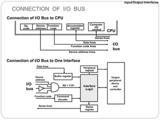 CONNECTION OF I/O BUS
Connection of I/O Bus to One Interface
Connection of I/O Bus to CPU
Input/Output Interfaces
I/O
bus
Op.
code
Device
address
Function
code
Accumulator
register
Computer
I/O
control
Sense lines
Data lines
Function code lines
Device address lines
CPU
I/O
bus
Device
address
Command
decoder
Function code
Data lines
Buffer register
Peripheral
register
Status
register
Sense lines
Output
peripheral
device
and
controller
AD = 1101 Interface
Logic
 
