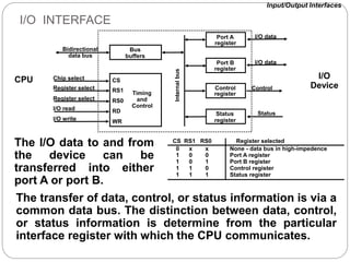 I/O INTERFACE
CS RS1 RS0 Register selected
0 x x None - data bus in high-impedence
1 0 0 Port A register
1 0 1 Port B register
1 1 0 Control register
1 1 1 Status register
Input/Output Interfaces
Chip select
Register select
Register select
I/O read
I/O write
CS
RS1
RS0
RD
WR
Timing
and
Control
Bus
buffers
Bidirectional
data bus
Port A
register
Port B
register
Control
register
Status
register
I/O data
I/O data
Control
Status
CPU I/O
Device
The I/O data to and from
the device can be
transferred into either
port A or port B.
The transfer of data, control, or status information is via a
common data bus. The distinction between data, control,
or status information is determine from the particular
interface register with which the CPU communicates.
 