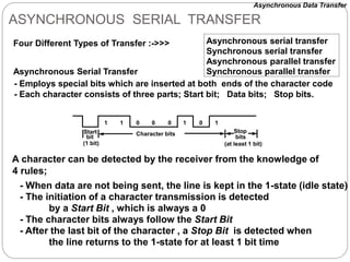 ASYNCHRONOUS SERIAL TRANSFER
Asynchronous serial transfer
Synchronous serial transfer
Asynchronous parallel transfer
Synchronous parallel transfer
- Employs special bits which are inserted at both ends of the character code
- Each character consists of three parts; Start bit; Data bits; Stop bits.
A character can be detected by the receiver from the knowledge of
4 rules;
- When data are not being sent, the line is kept in the 1-state (idle state)
- The initiation of a character transmission is detected
by a Start Bit , which is always a 0
- The character bits always follow the Start Bit
- After the last bit of the character , a Stop Bit is detected when
the line returns to the 1-state for at least 1 bit time
Four Different Types of Transfer :->>>
Asynchronous Serial Transfer
Start
bit
(1 bit)
Stop
bits
Character bits
1 1 0 0 0 1 0 1
(at least 1 bit)
Asynchronous Data Transfer
 