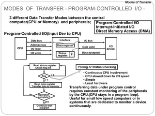 MODES OF TRANSFER - PROGRAM-CONTROLLED I/O -
3 different Data Transfer Modes between the central
computer(CPU or Memory) and peripherals; Program-Controlled I/O
Interrupt-Initiated I/O
Direct Memory Access (DMA)
Program-Controlled I/O(Input Dev to CPU)
Modes of Transfer
Polling or Status Checking
• Continuous CPU involvement
• CPU slowed down to I/O speed
• Simple
• Least hardware
Read status register
Check flag bit
flag
Read data register
Transfer data to memory
Operation
complete?
Continue with
program
= 0
= 1
yes
no
CPU
Data bus
Address bus
I/O read
I/O write
Interface
Data register
Status
register F
I/O bus
Data valid
Data accepted
I/O
device
Transferring data under program control
requires constant monitoring of the peripherals
by the CPU.(CPU stays in a program loop).
Useful for small low speed computers or in
systems that are dedicated to monitor a device
continuously.
 
