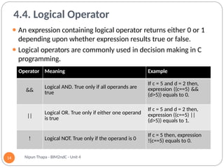 Structured Programming Unit-4-Operators-and-Expression.pptx
