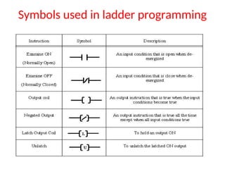 Mechatronics-PLCs, PLC - programming.ppt