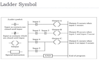 Mechatronics-PLCs, PLC - programming.ppt