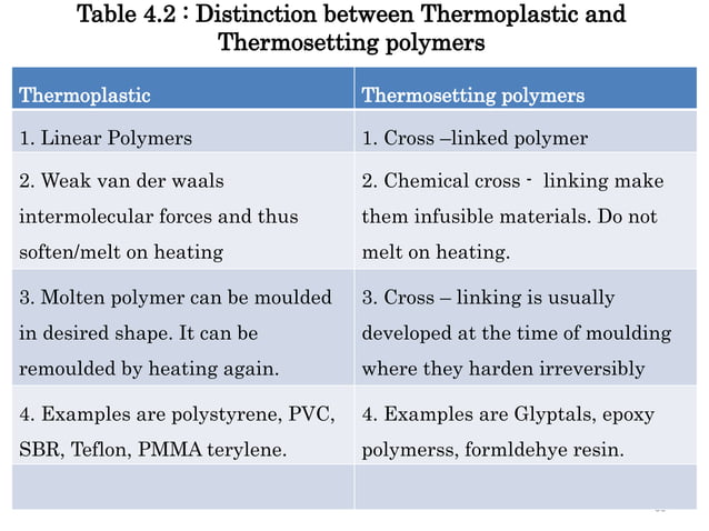 UNIT THE MAIN EXPLAINED NOTE-4-POLYMERS.pptx