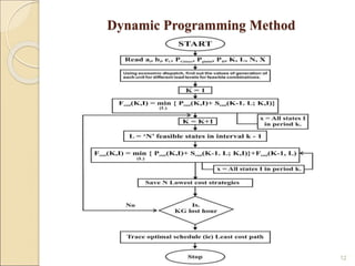 Dynamic Programming Method
12
 