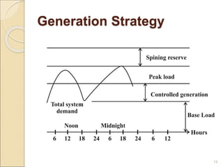 Generation Strategy
15
 