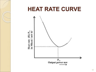 HEAT RATE CURVE
32
 
